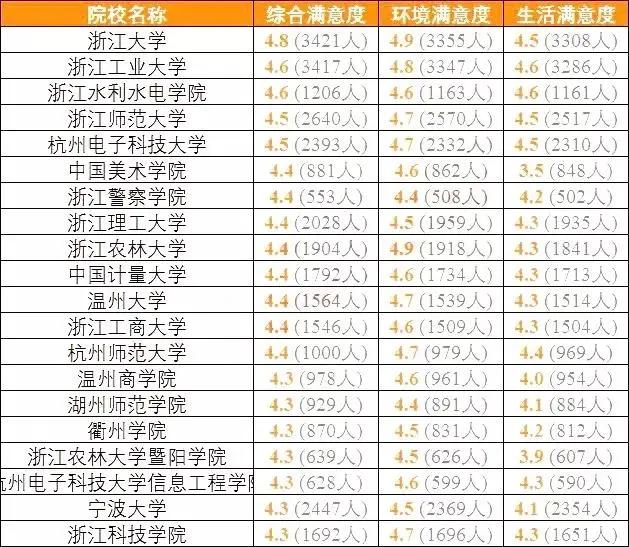 南科大@结果可能颠覆你的认知全国考生最满意大学TOP20名单出炉