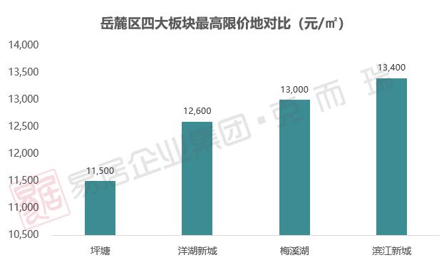 长沙市岳麓区2020年GDP_长沙市岳麓区(3)
