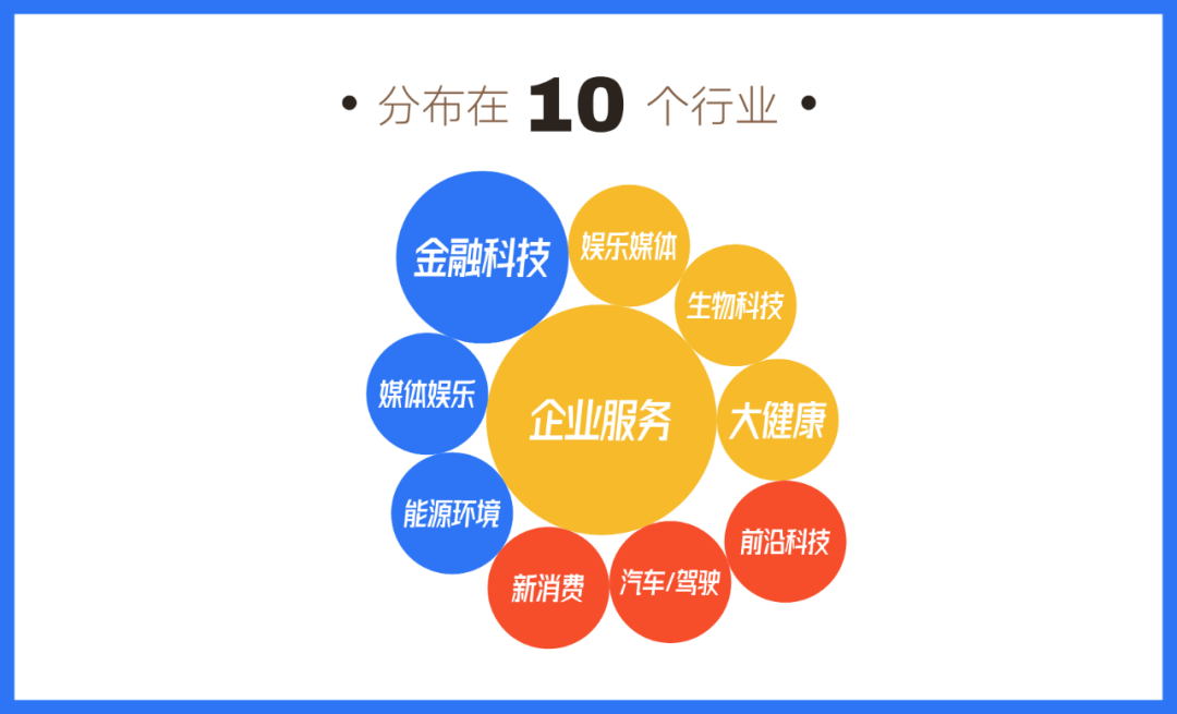 公司收购平台有哪些 9540884607e54f8ab9f829b90ffa21ba.png