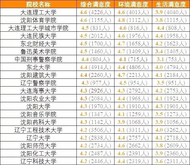 南科大@结果可能颠覆你的认知全国考生最满意大学TOP20名单出炉