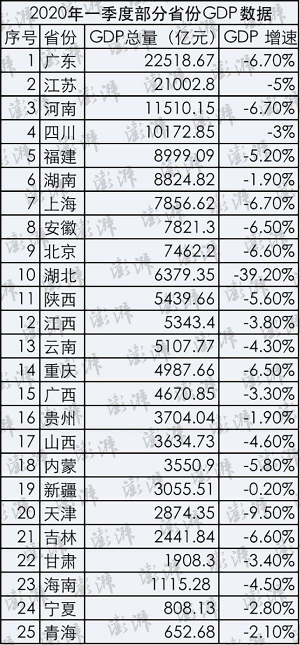 25省份gdp_25省份公布年度经济增速目标