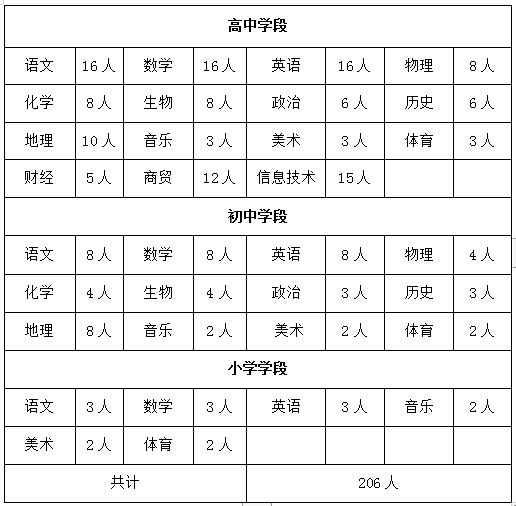 潍坊 出生人口 2020_2020潍坊风筝节图片