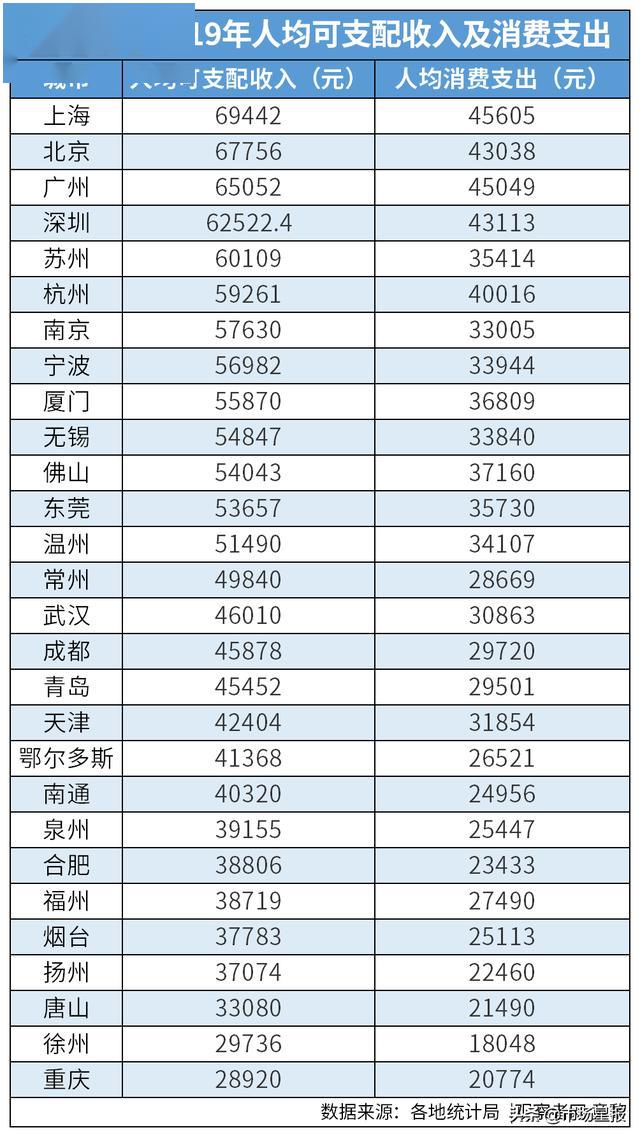 东莞和宁波的GDP