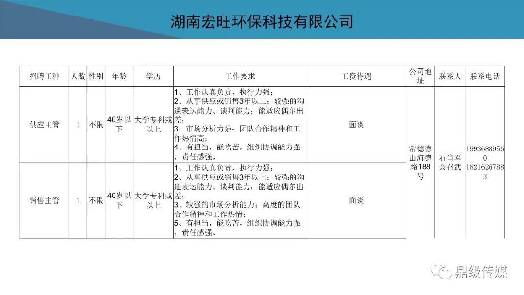 2020常德市鼎城区GDP_常德市鼎城区肖胜敏(2)