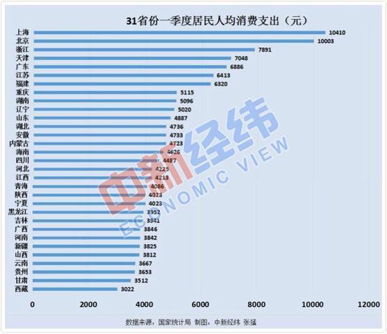 浙江省人均收入_浙江省城镇和农村收入