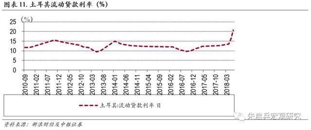 gdp除以cpi_中国近十年cpi指数图(2)