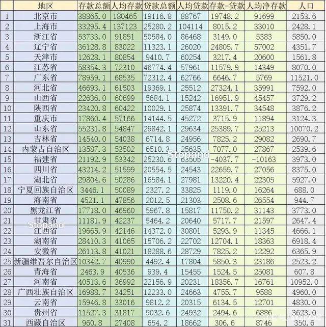 2019 人均 存款_银行存款日记账