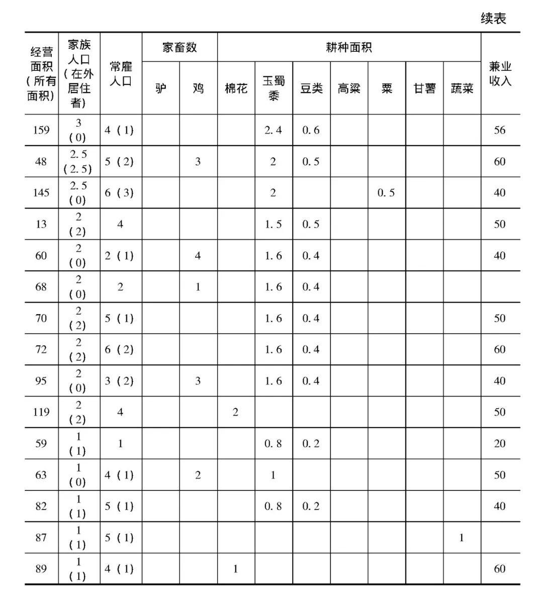 民国时期中国经济总量_民国时期经济图片(3)