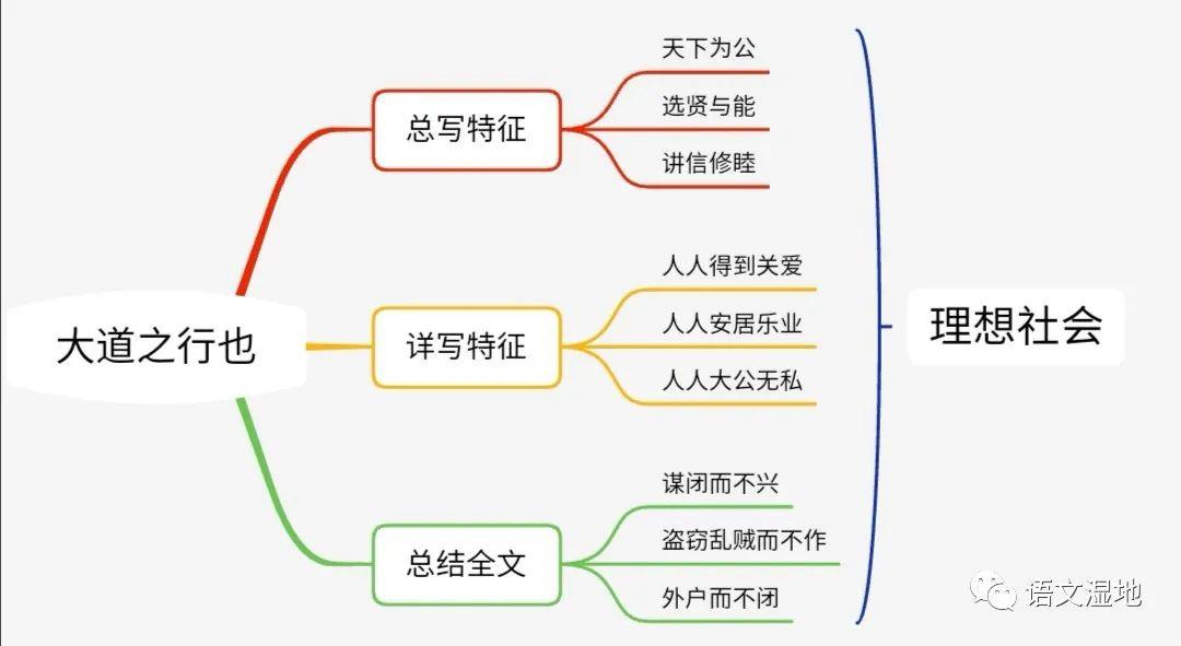 【湿地课堂】苏丽:《大道之行也》《北冥有鱼》教学设计