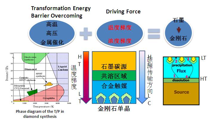 极智课堂王笃福金刚石晶体材料生长及应用图文视频回放