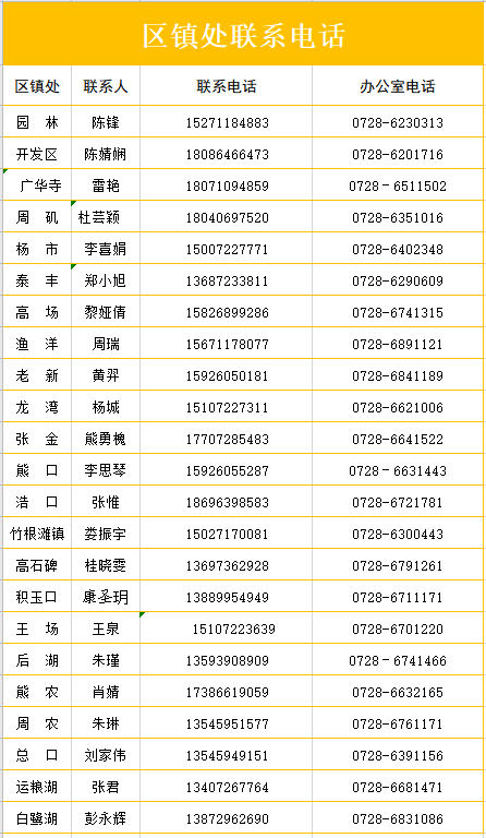 人口基金补助5000_联合国人口基金证书(3)