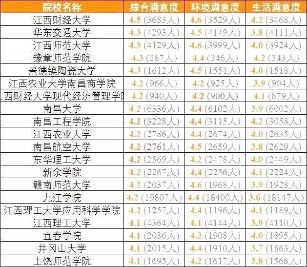 南科大@结果可能颠覆你的认知全国考生最满意大学TOP20名单出炉