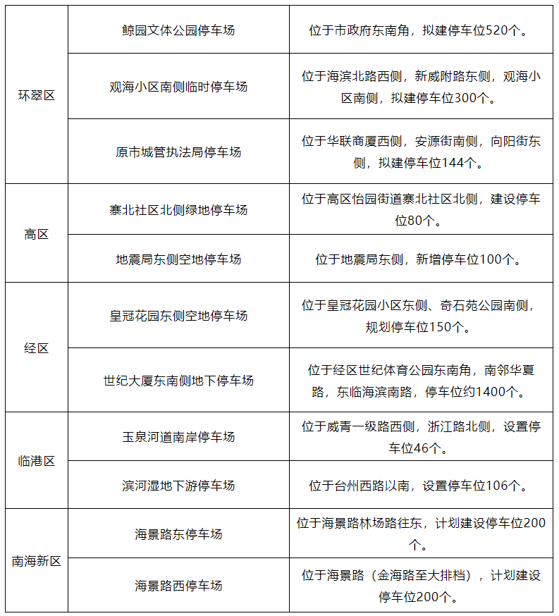 文登区2020年人口_2020年人口普查图片(3)