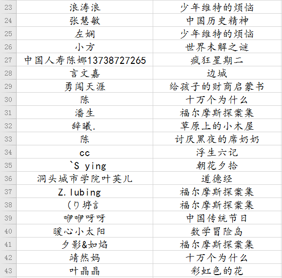 "疫"路书香——四月心愿书单|你的心愿书籍,我买单入围名单