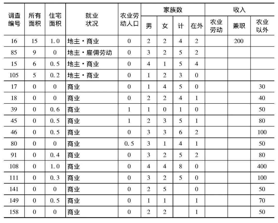 民国时期北京GDP_民国时期照片(2)