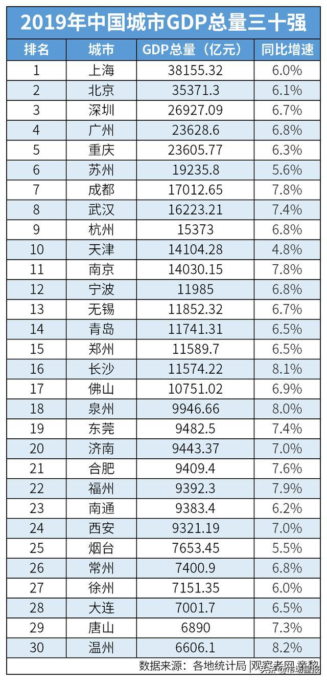 鄂尔多斯gdp全国排名_gdp全国排名(2)