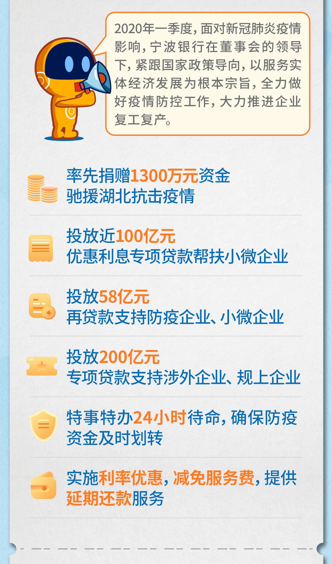 宁波市2020年一季度G_2020年微信头像图片