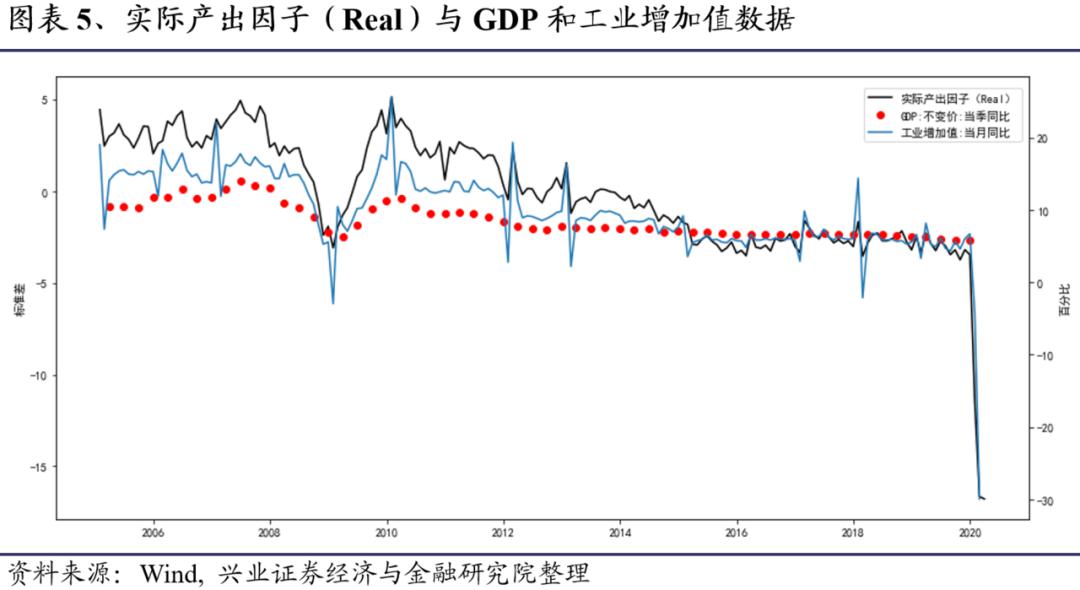 探沂gdp