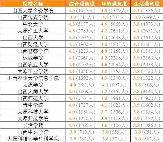 南科大@结果可能颠覆你的认知全国考生最满意大学TOP20名单出炉