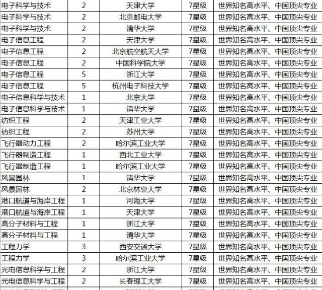 扬州大学专业排名_扬州大学中文系排名(2)