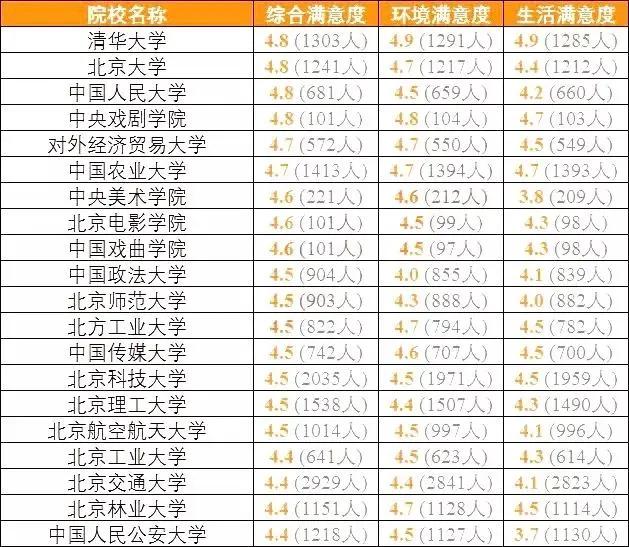 南科大@结果可能颠覆你的认知全国考生最满意大学TOP20名单出炉