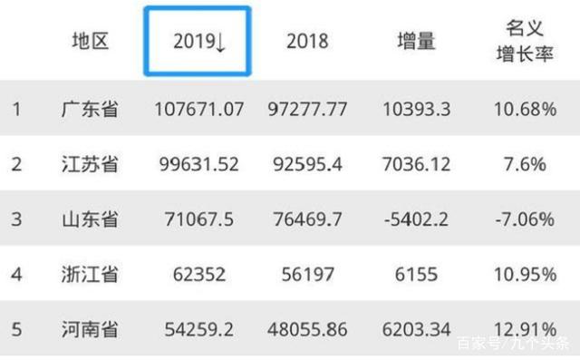 广东人口历年出生率_广东历年台风路径图(3)