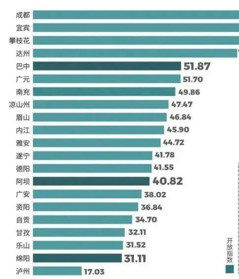 宜宾一季度gdp