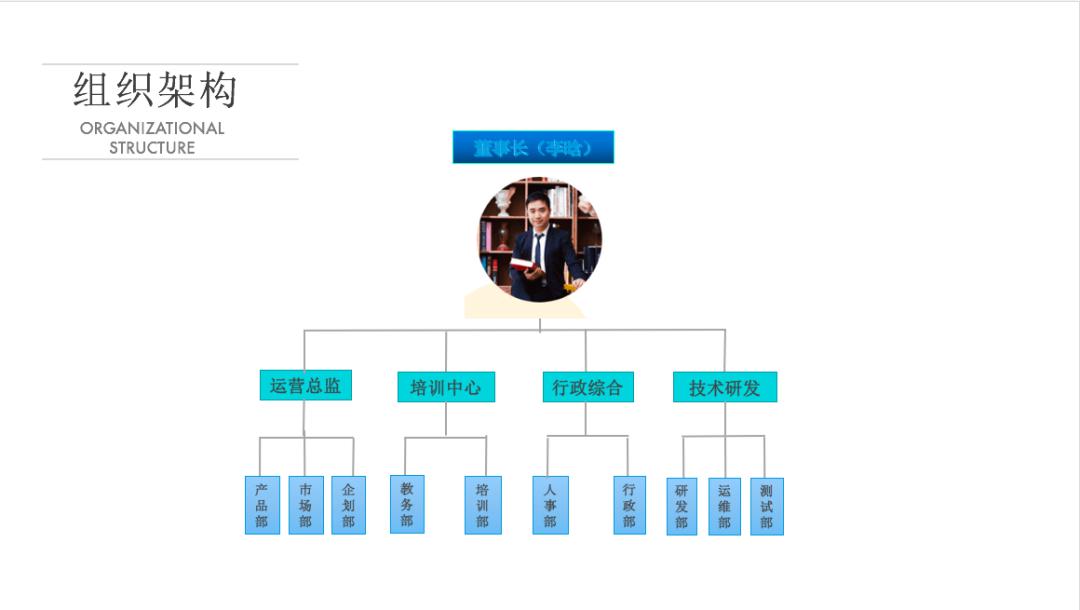 软件公司招聘_愿十二月万事胜意 11 05期