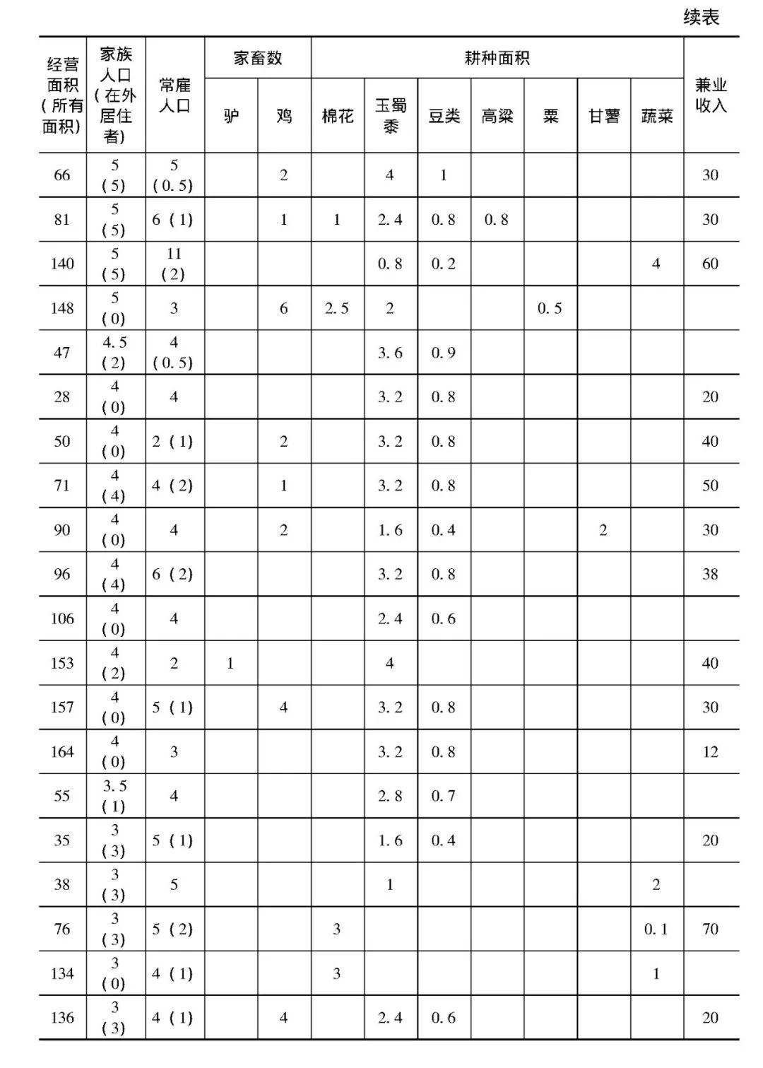 民国时期中国经济总量_民国时期经济图片(3)