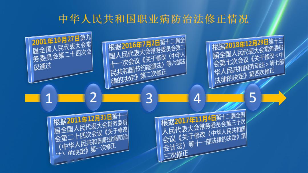 《职业病防治法》再学习