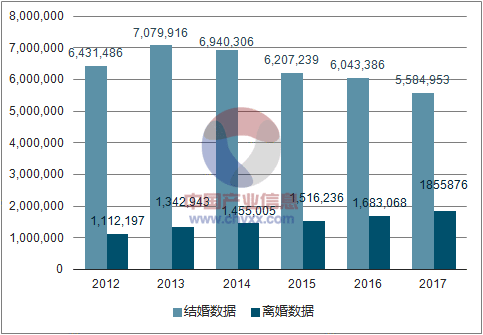 离婚人口河南_河南人口密度