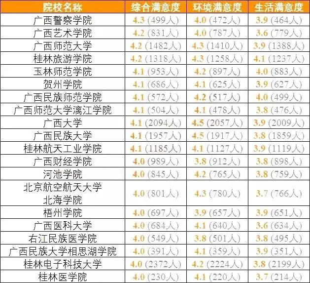 南科大@结果可能颠覆你的认知全国考生最满意大学TOP20名单出炉