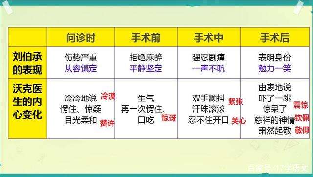 部编版五年级下册语文第11课《军神》教材解读与学法指导