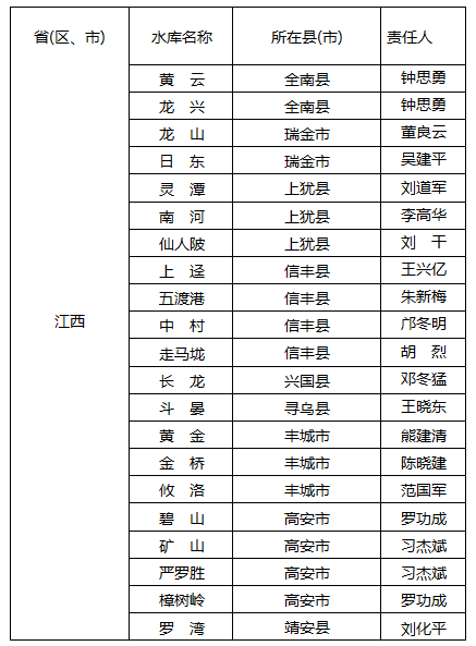 江西2020年各设区市g_2020年江西政区图(2)
