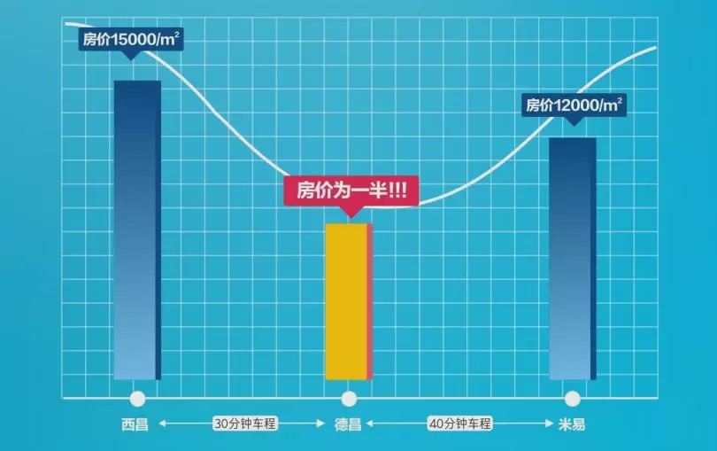 米易对德昌GDP_米易枇杷图片