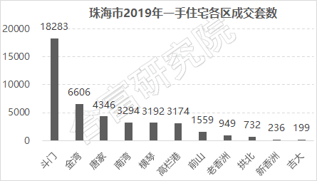 斗门人口数_斗门古街图片