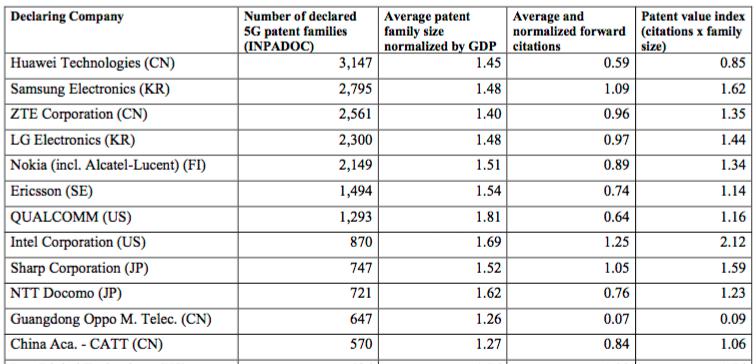 台湾公司排名_台湾高僧大德排名(3)