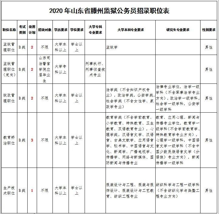 山东2020年度出生人口_山东人口分布图2020(2)