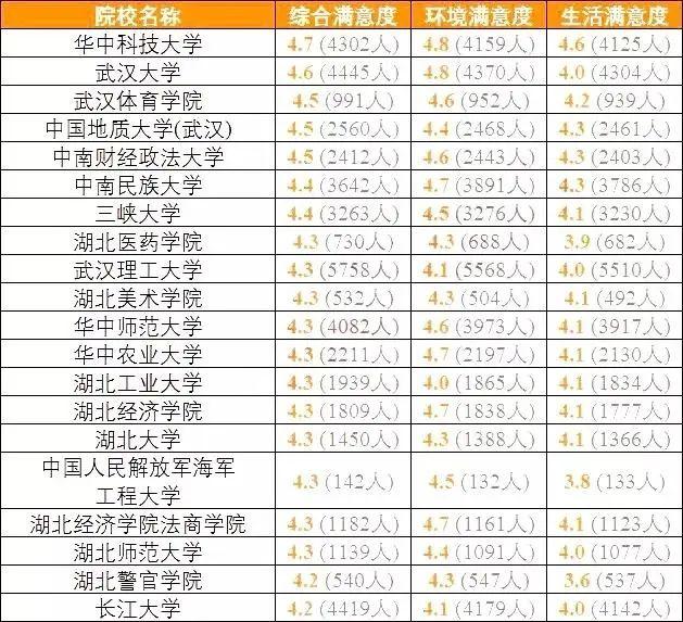 南科大@结果可能颠覆你的认知全国考生最满意大学TOP20名单出炉