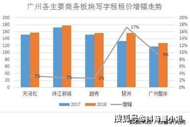 浦东新区vs珠江新城gdp_珠江新城 廉颇老矣 下半年写字楼市场热度在番禺 第二CBD