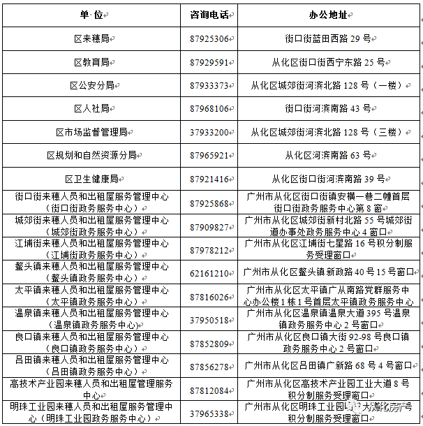 从化2020人口_从化区太平2020规划图