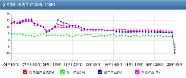 第二大经济体的经济总量_中国成为第二大经济体(2)