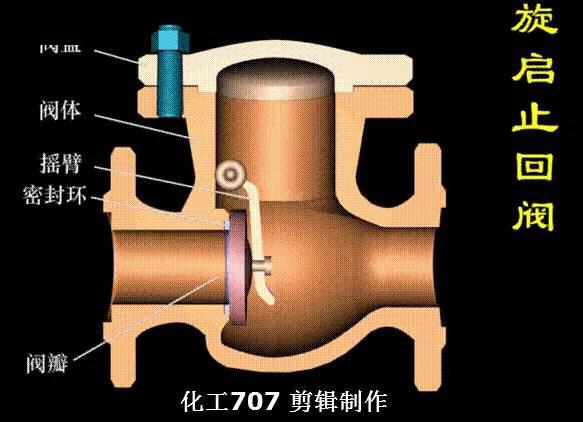 柱塞泵结构图 截止阀  直通双座控制阀  调节阀  止回阀  微阻缓闭