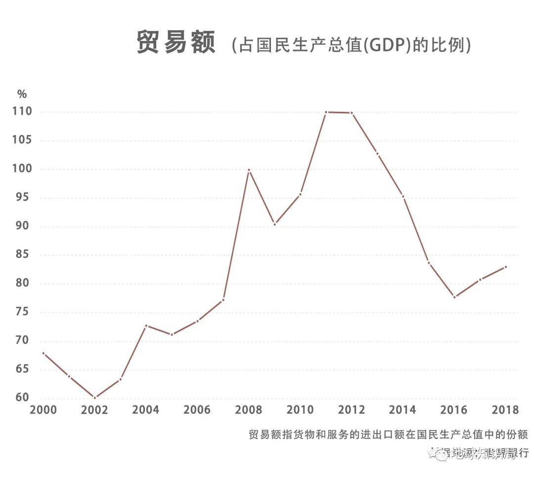 疫情下gdp的影响(2)