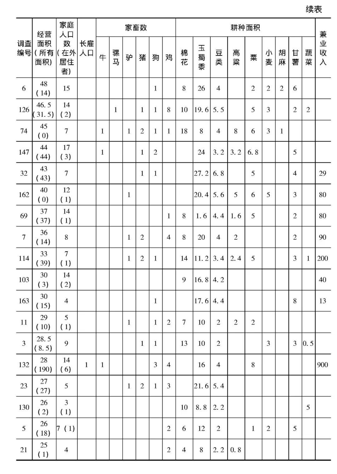 北京民国经济总量_民国旗袍(2)