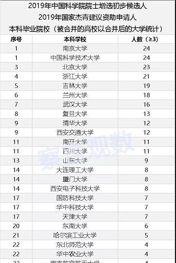 上海应用技术大学排名_上海应用技术大学(2)