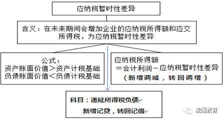 基期改变的实际gdp_改变自己图片(3)