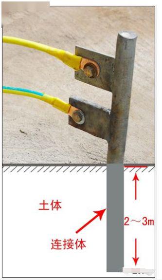 重复接地装置2(采取人工接地体)