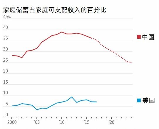 2020年中国户均人口_2020年中国人口分布图(2)