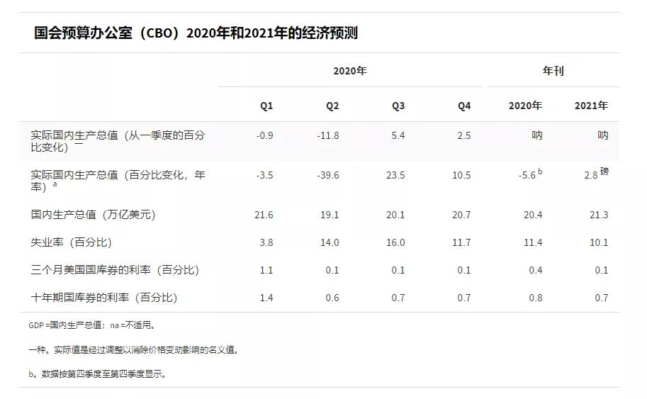失业率是指劳动力人口_会长是女仆大人(3)